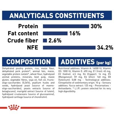 Royal Canin Maxi Puppy Dog Food