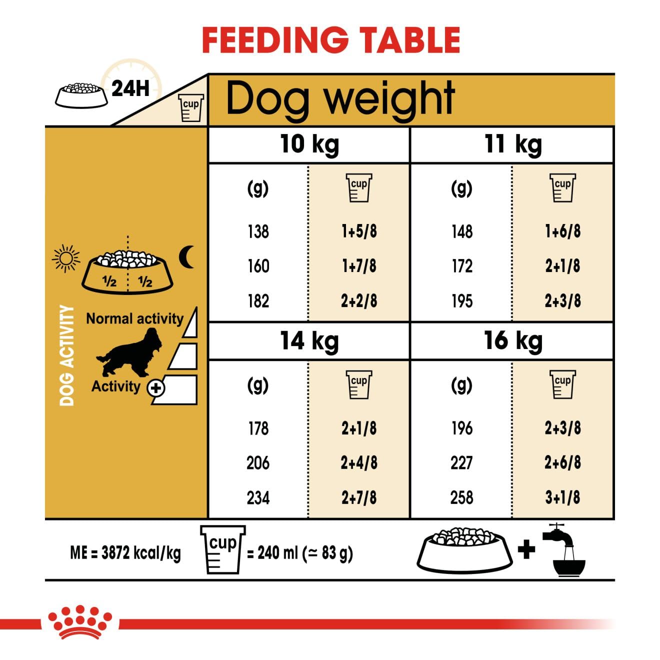 Royal Canin Dry Dog Food for Adult Cockers