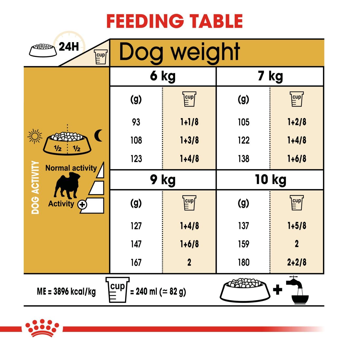 Royal Canin Dry Dog Food for Adult Pugs