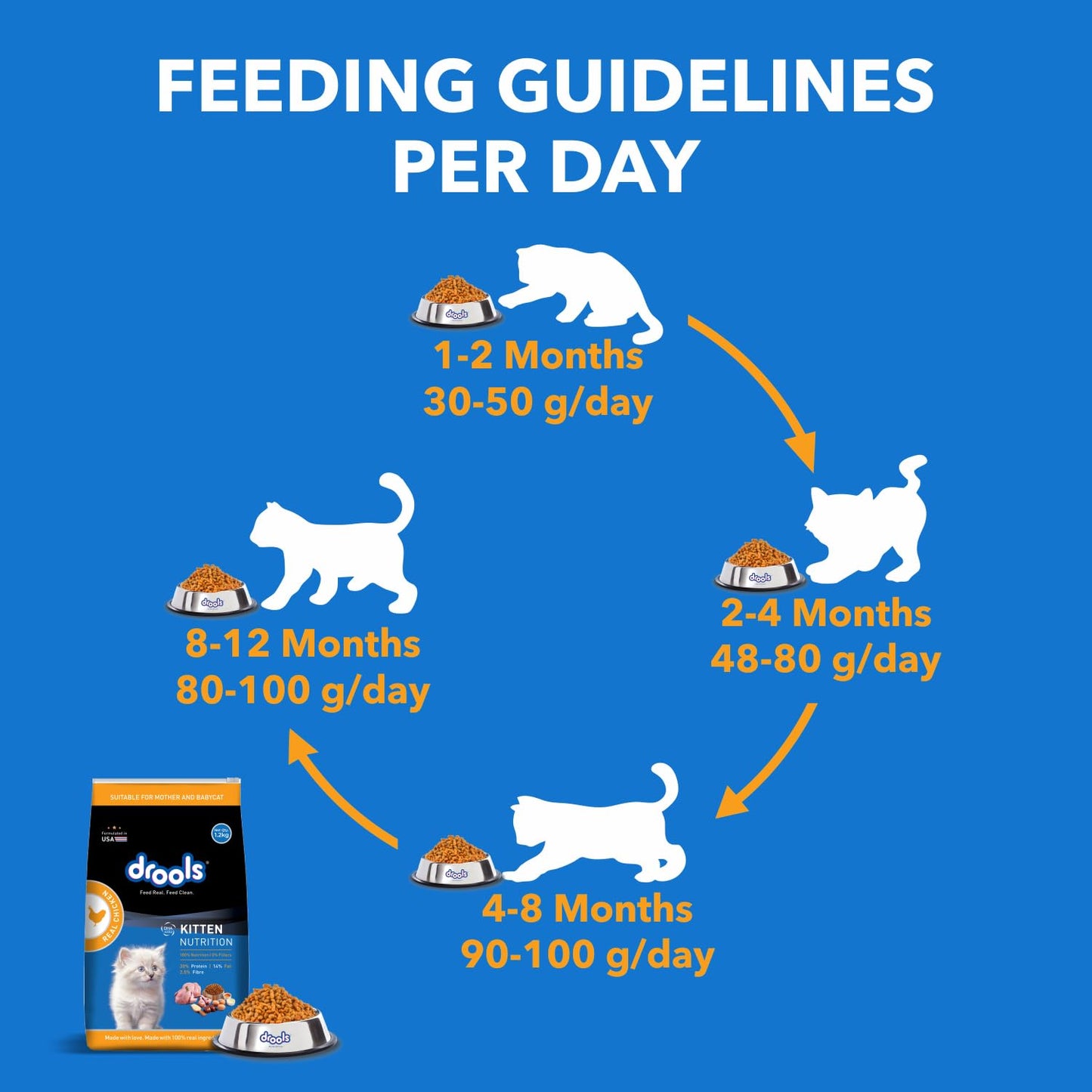Drools Real Chicken Kitten Dry Food