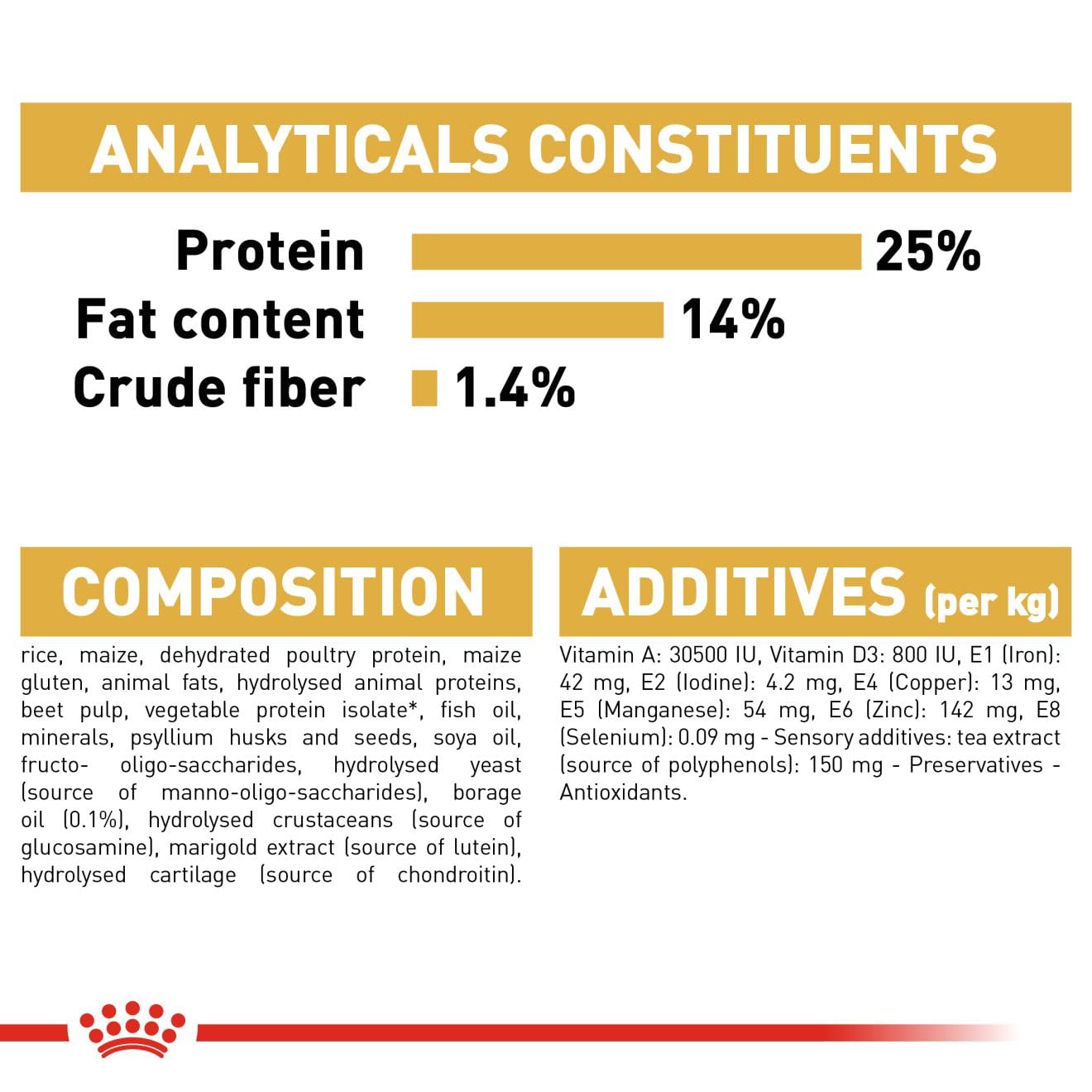Royal Canin Dry Dog Food for Adult Cockers
