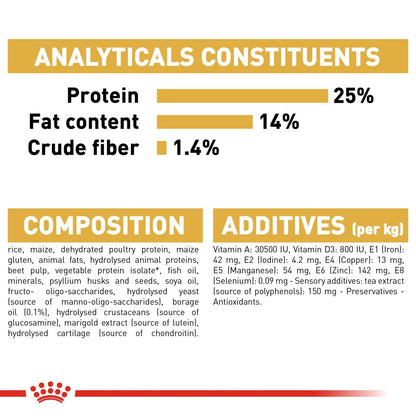 Royal Canin Dry Dog Food for Adult Cockers