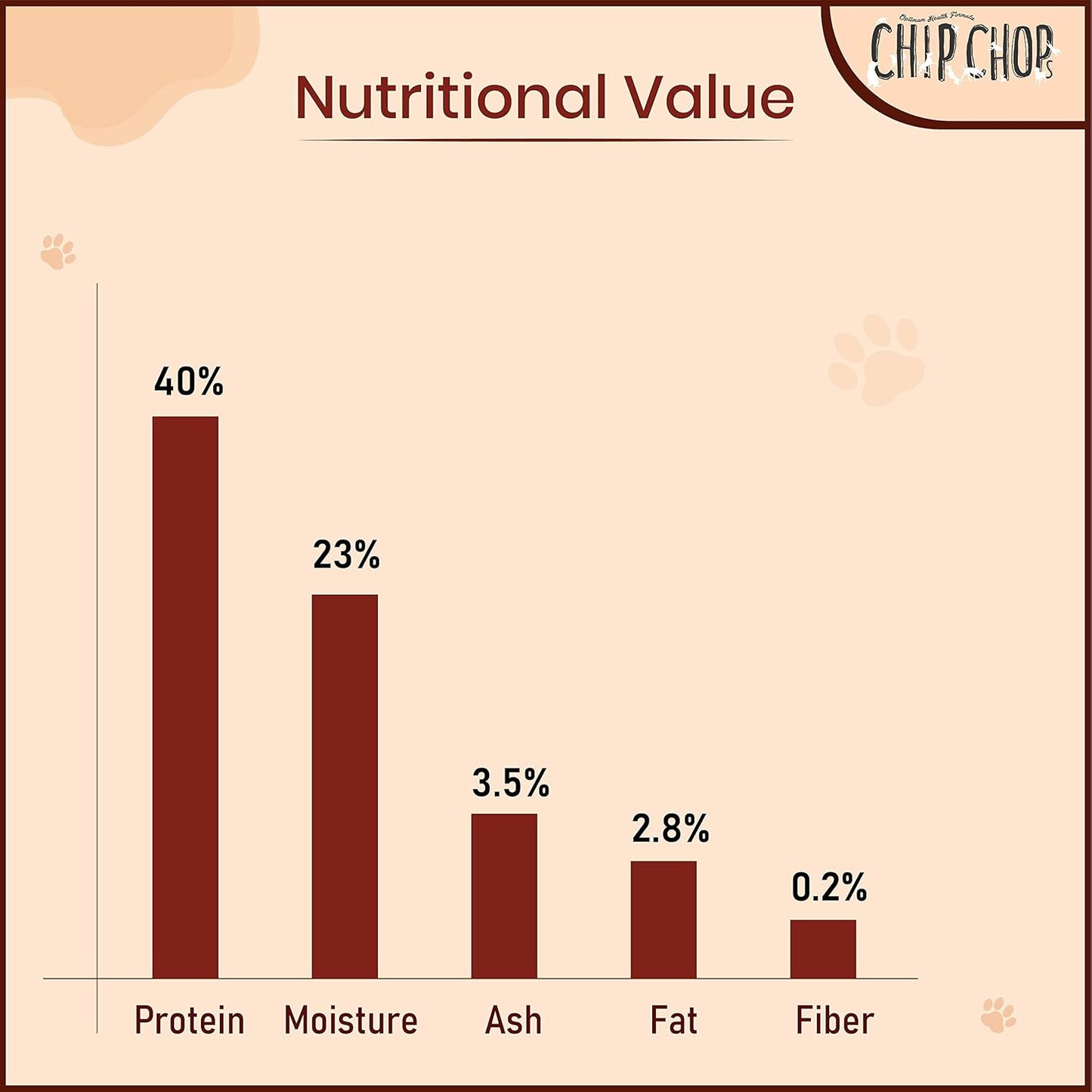 Chip Chops Roast Duck Strips Dog Treat