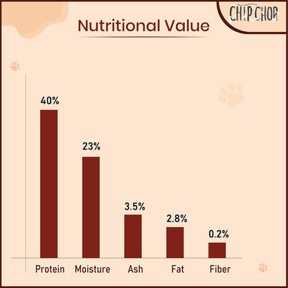 Chip Chops Roast Duck Strips Dog Treat