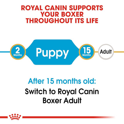 Royal Canin Boxer Puppy Dry Dog Food