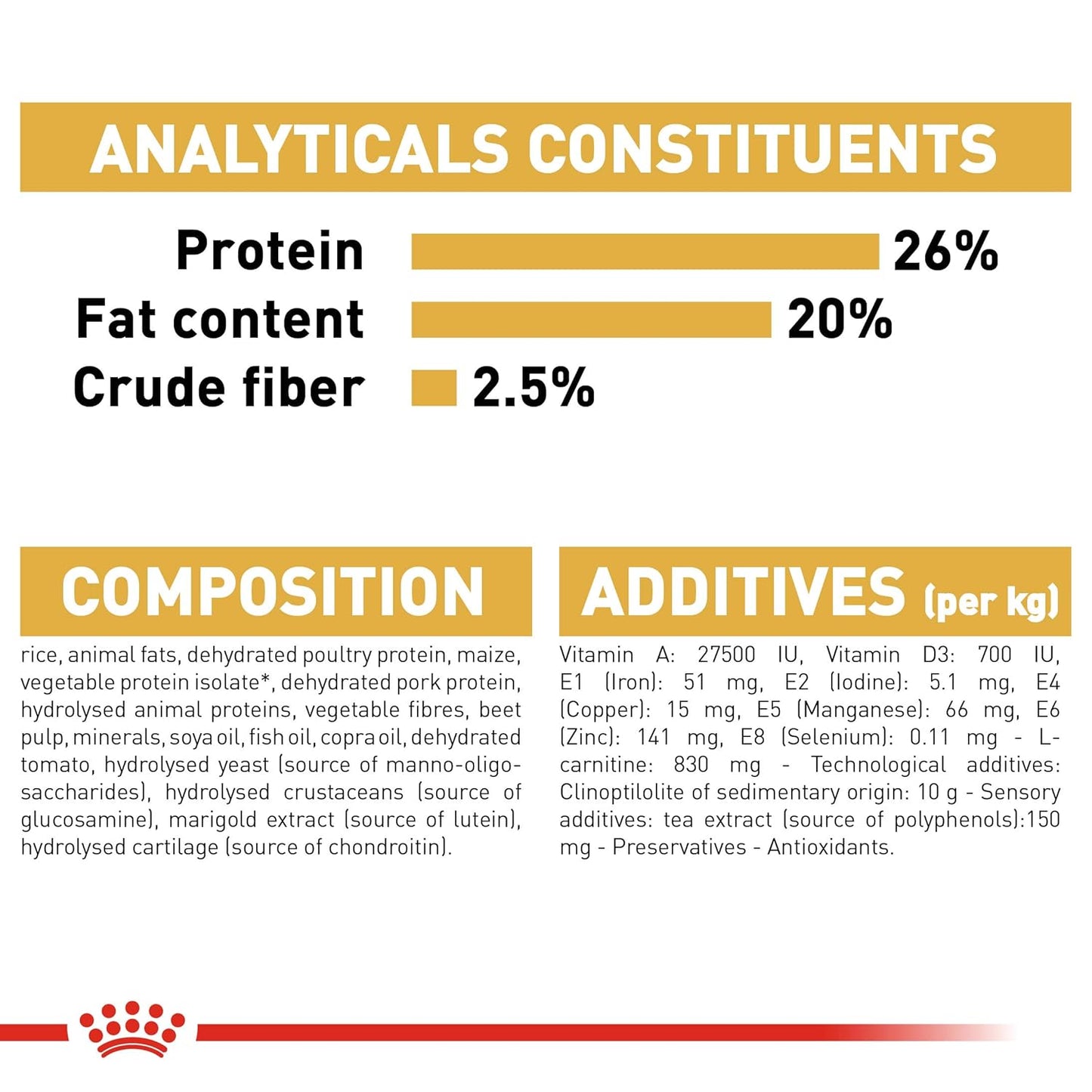 Royal Canin Boxer Adult Dry Dog Food