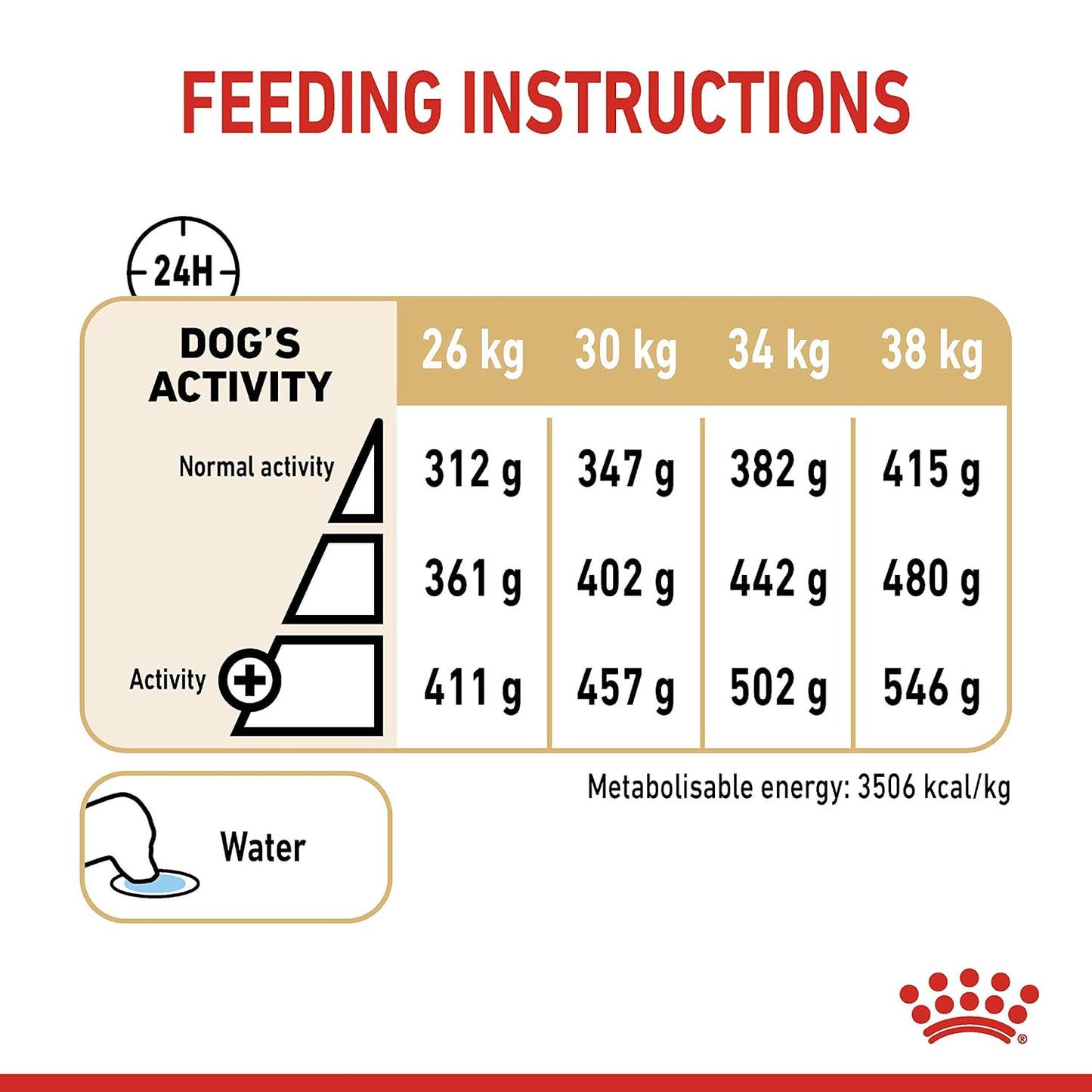 Royal Canin Labrador Retriever Adult 5+ Dry Dog Food