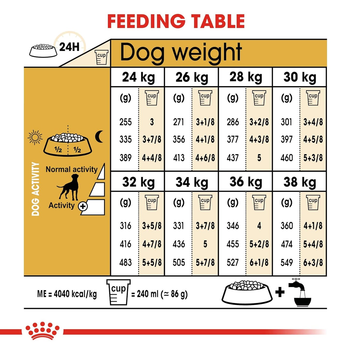Royal Canin Boxer Adult Dry Dog Food